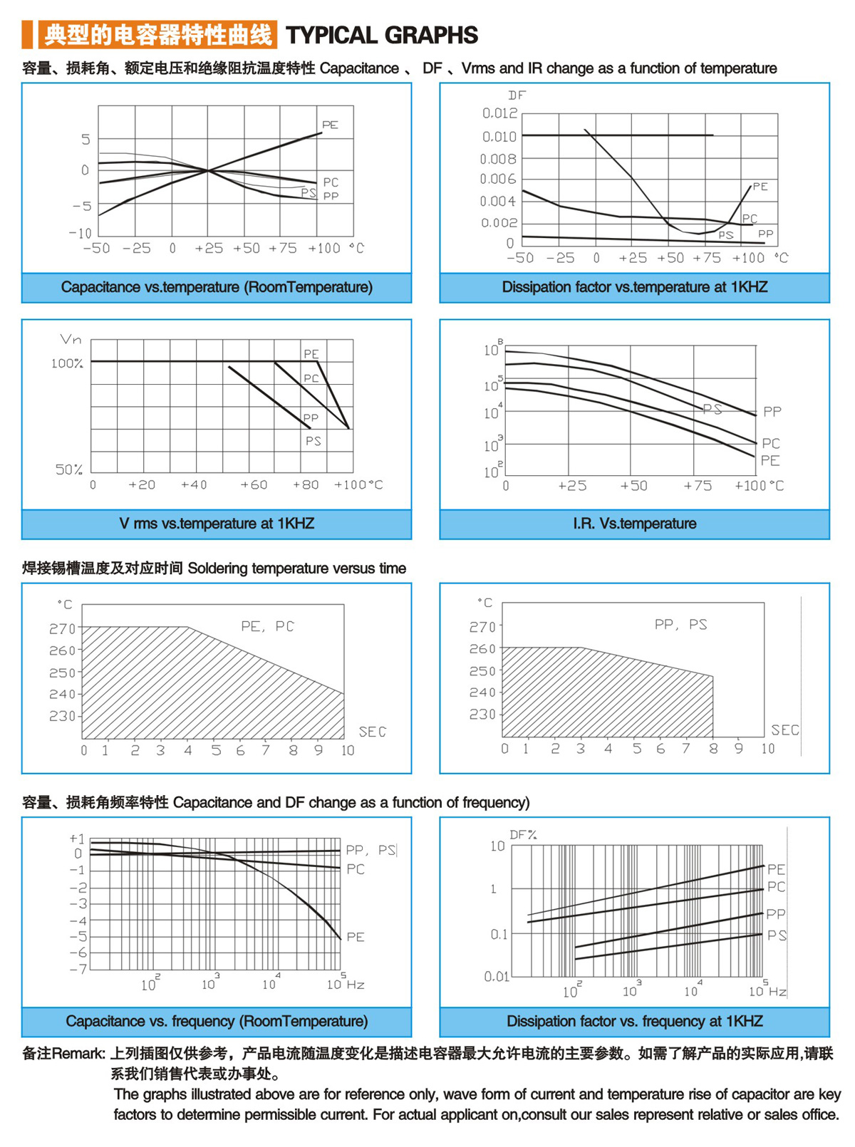 曲型的電容器特性曲線(xiàn).jpg